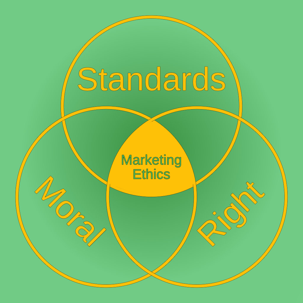 Featured image for “Why Do Marketing Ethics Matter for Small Businesses?”