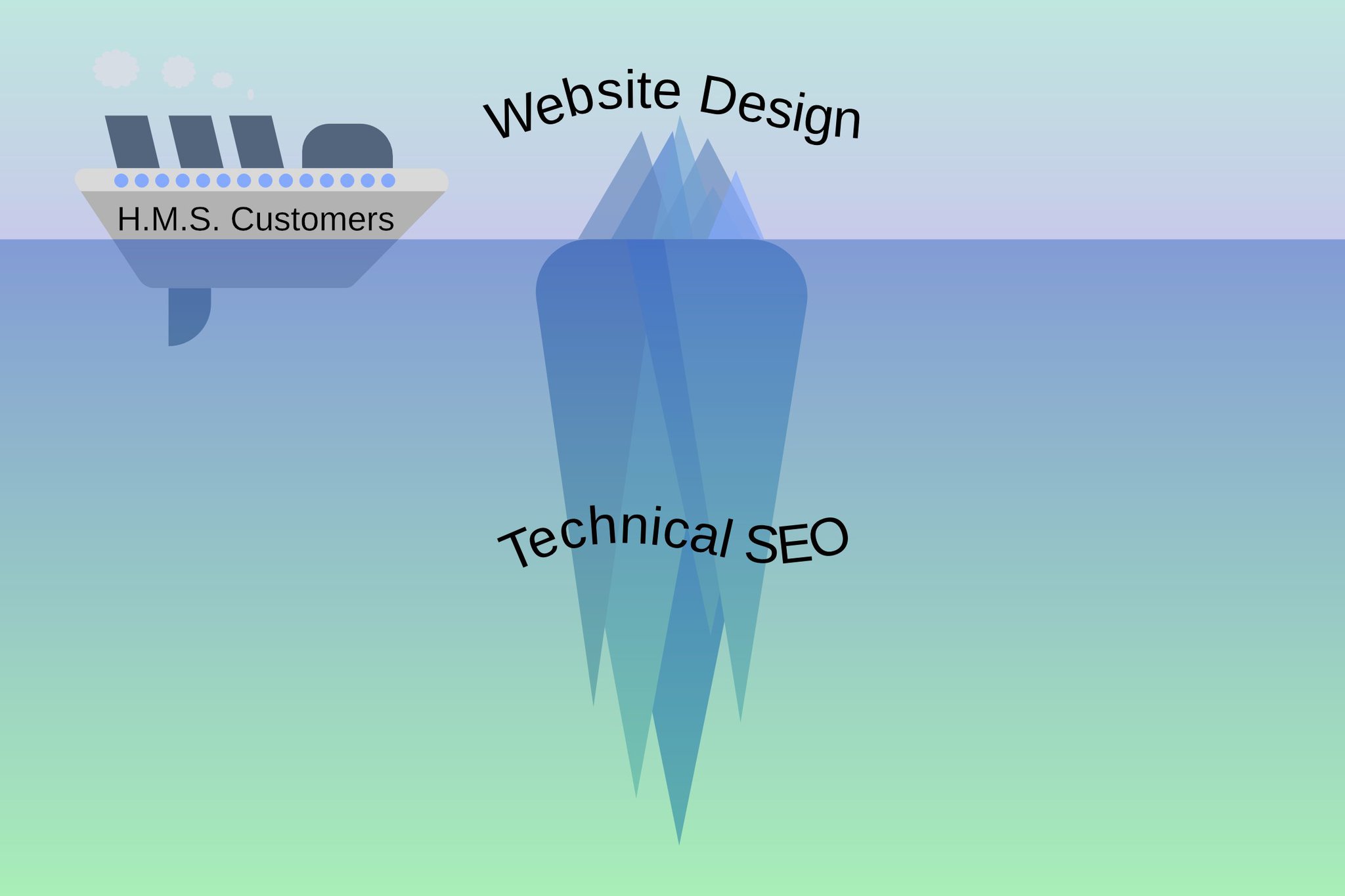 Web Design - Technical SEO - Iceberg analogy