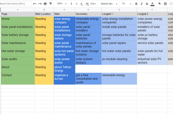 Tethys Energy - Keyword Research