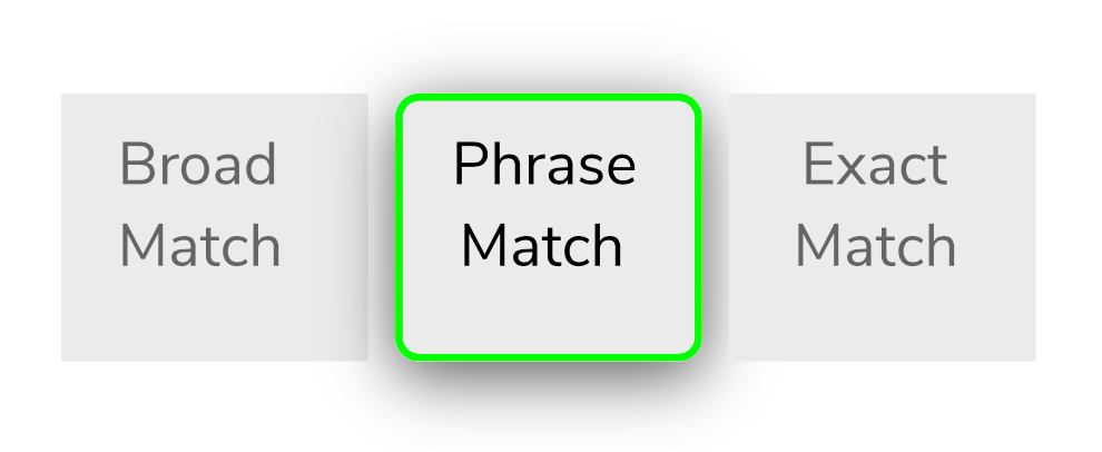 PPC Keyword Match Types.