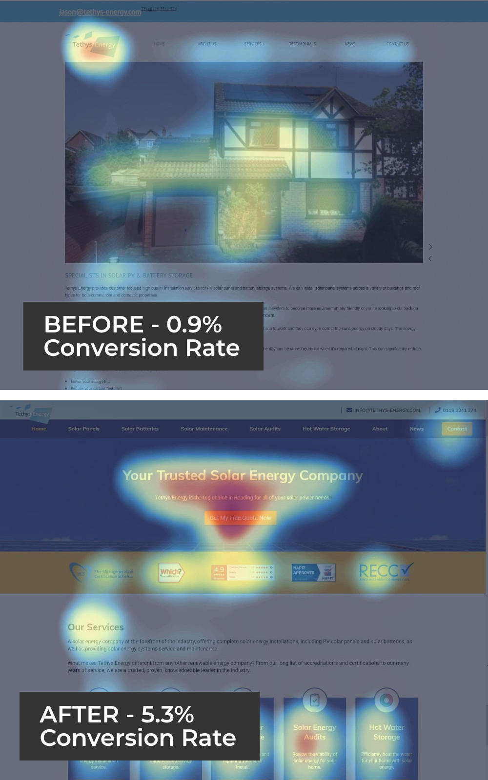 Website Conversion Rate Before & After