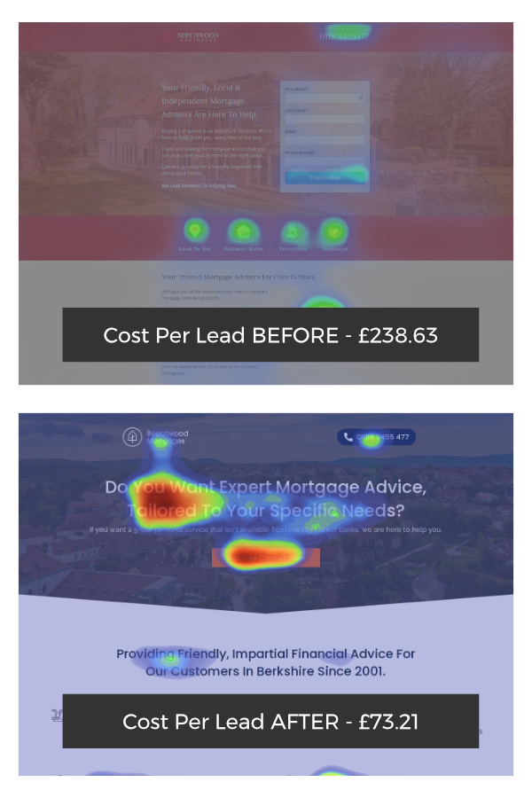 Cost Per Lead Comparison Before & After New Landing Page