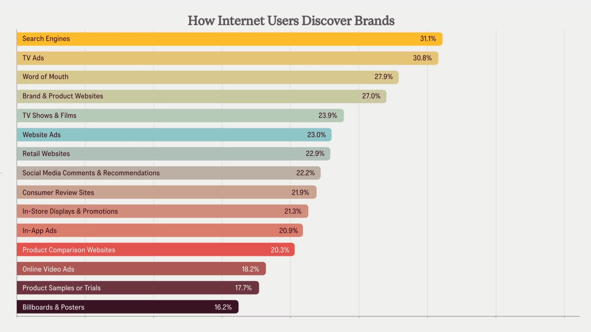 Digital marketing themed bar graph illustrating various metrics, in high resolution 2048x1152 format