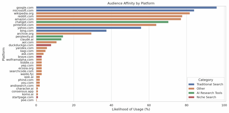 Corporate Event Buyers Are AI Power Users: 58% Above Average 2