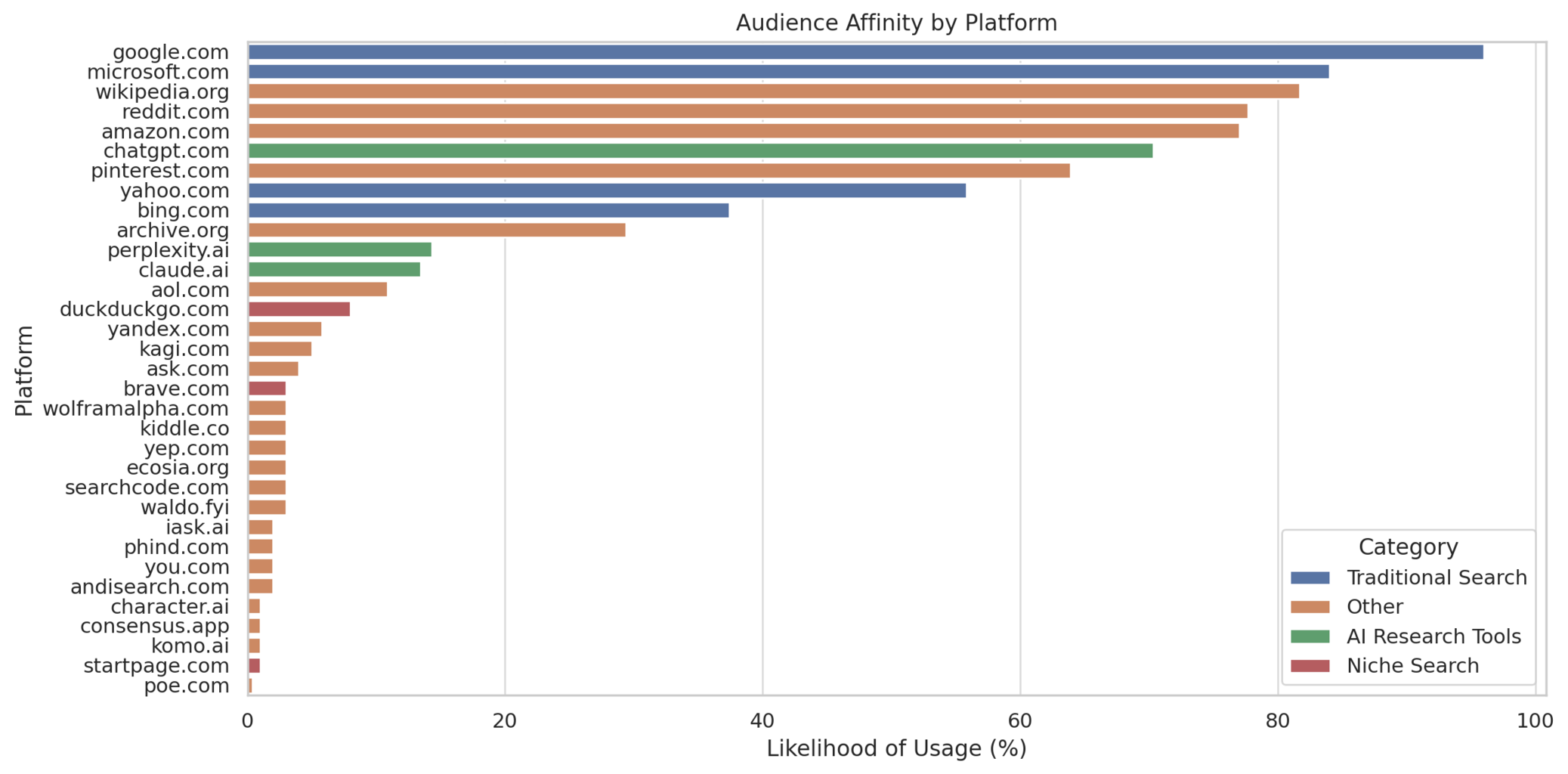Featured image for “Corporate Event Buyers Are AI Power Users: 58% Above Average”