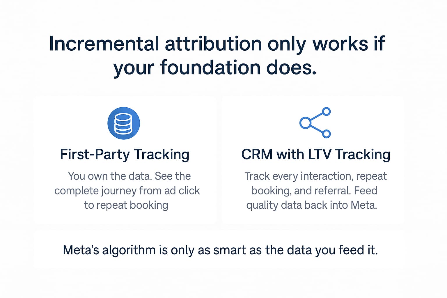 Meta's Incremental Attribution: Why Event Businesses Need to Stop Chasing First-Order Profit 5