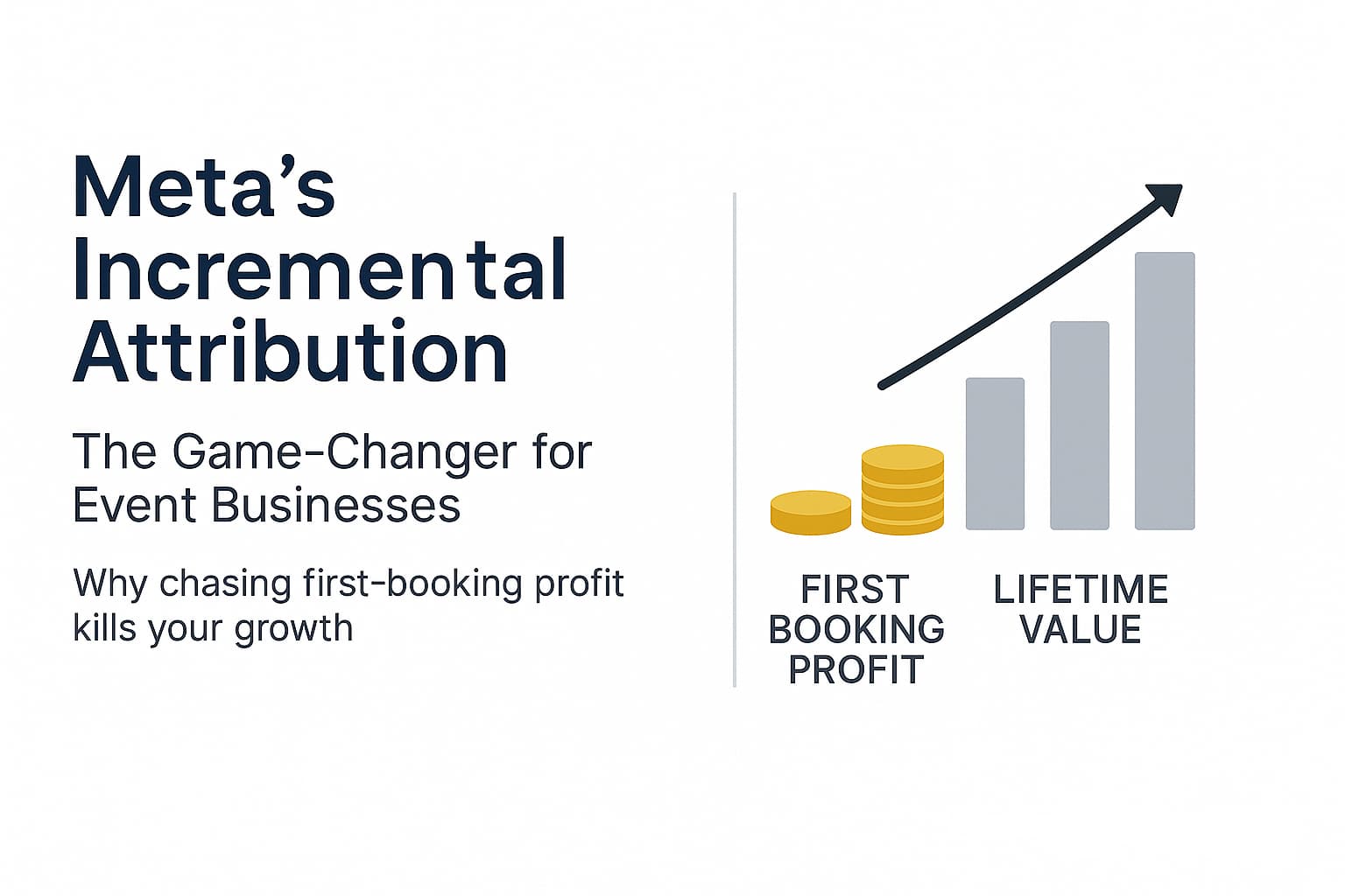 Meta's Incremental Attribution: Why Event Businesses Need to Stop Chasing First-Order Profit 2