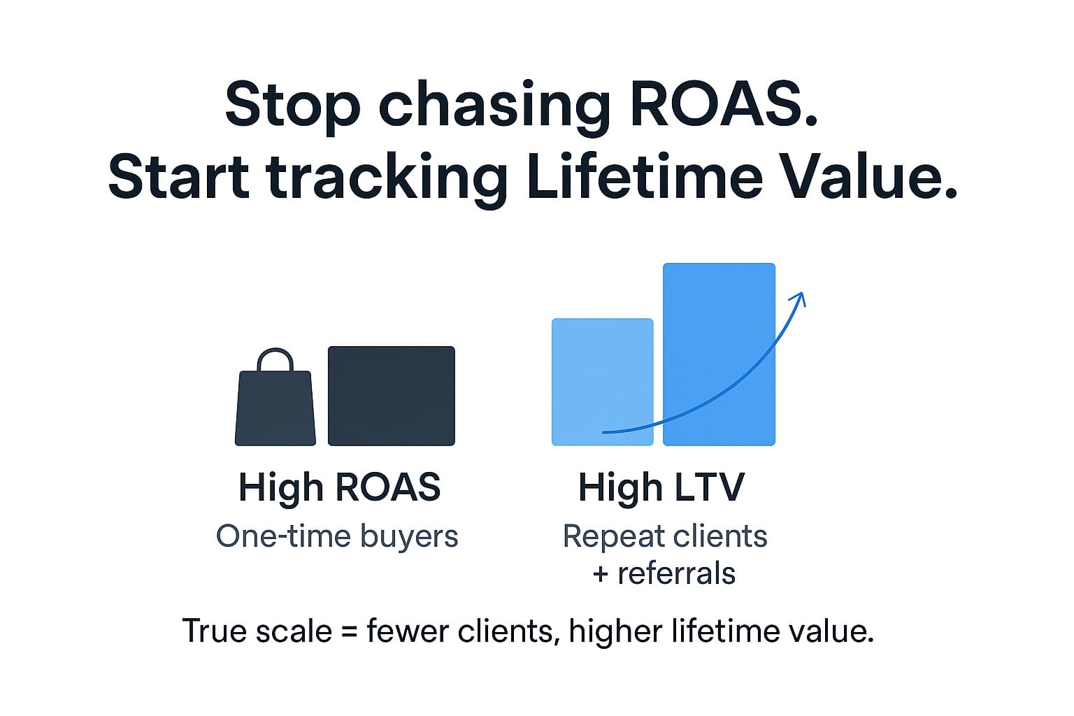 Meta's Incremental Attribution: Why Event Businesses Need to Stop Chasing First-Order Profit 6