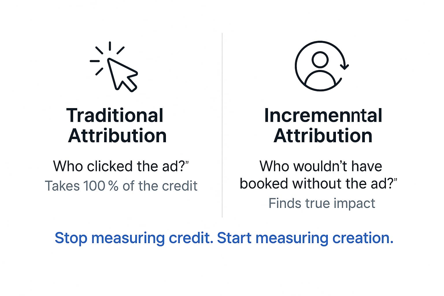 Meta's Incremental Attribution: Why Event Businesses Need to Stop Chasing First-Order Profit 3