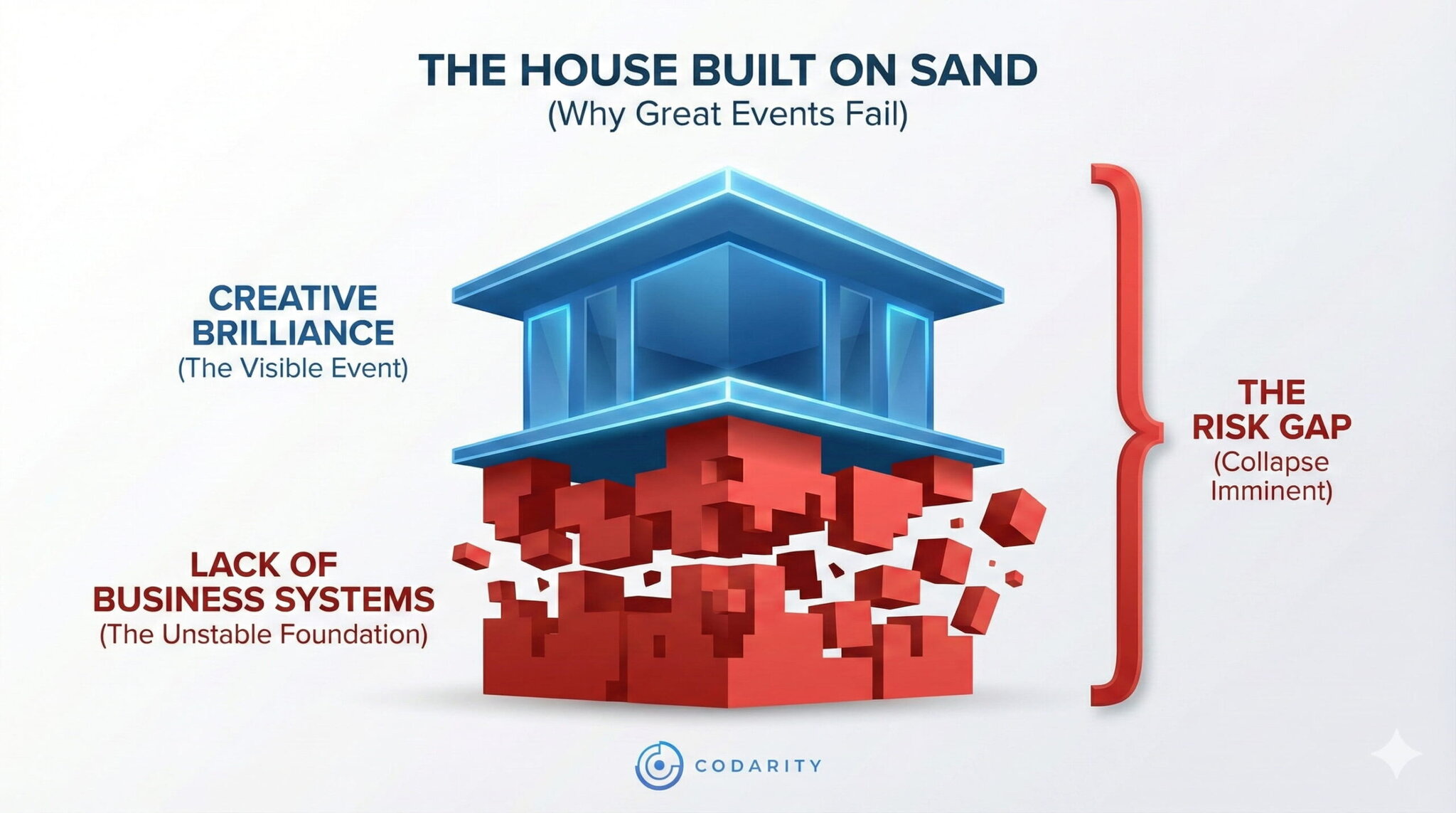 Featured image for “Why Creative Brilliance Kills More Event Businesses Than It Saves”